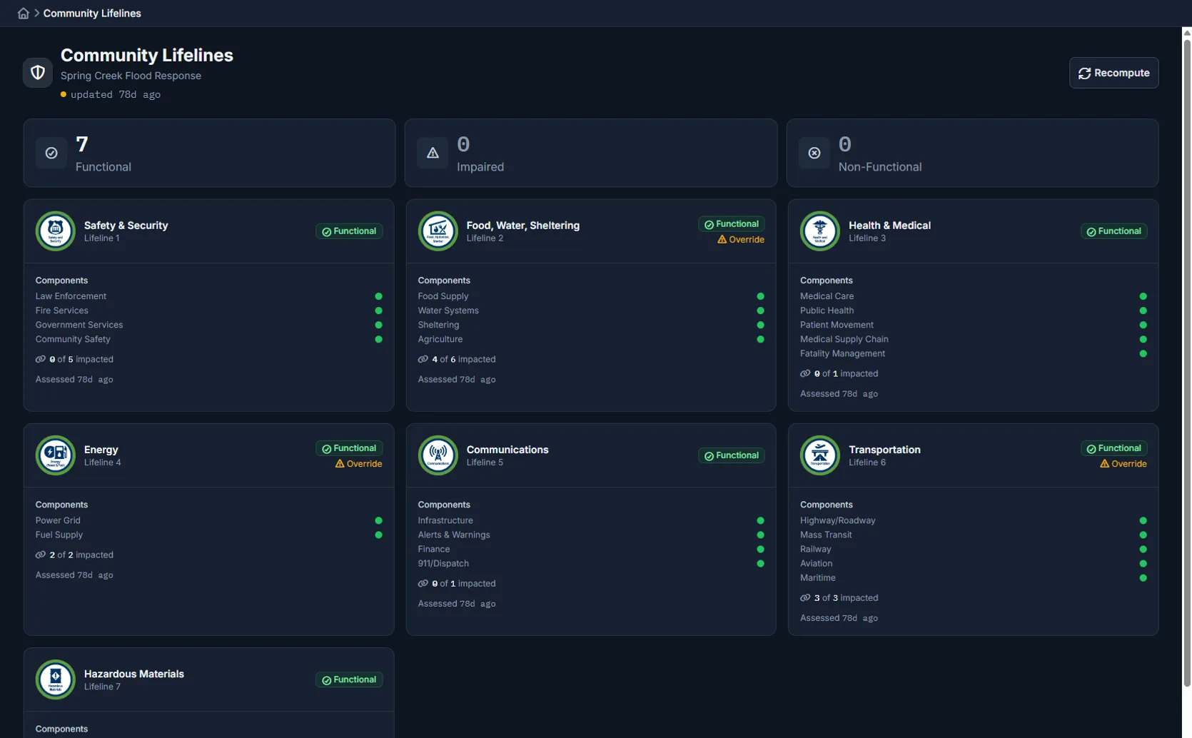 Command Bridge FEMA Community Lifelines dashboard