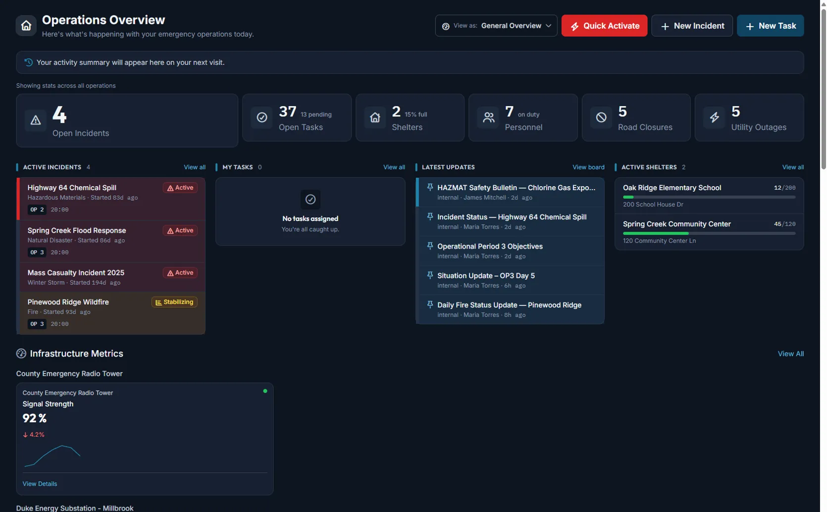 Command Bridge operations dashboard with active incidents, shelters, and personnel