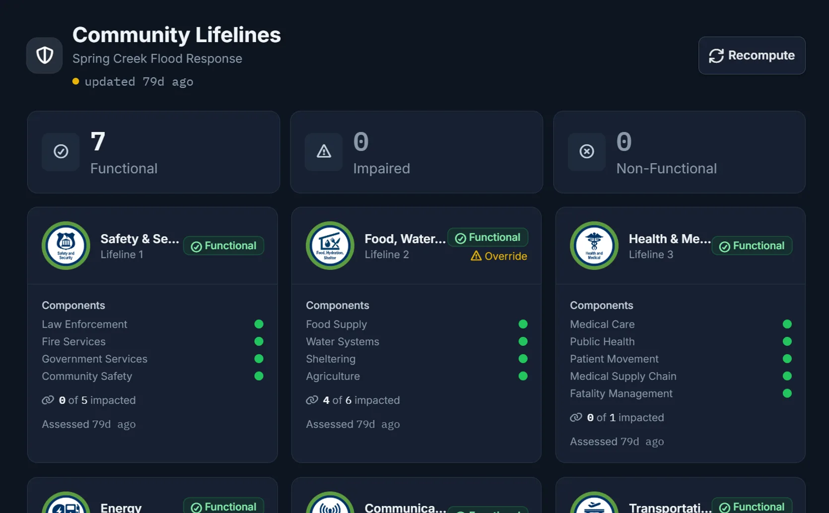 Command Bridge community lifeline status detail with per-component indicators, impact counts, and override badges