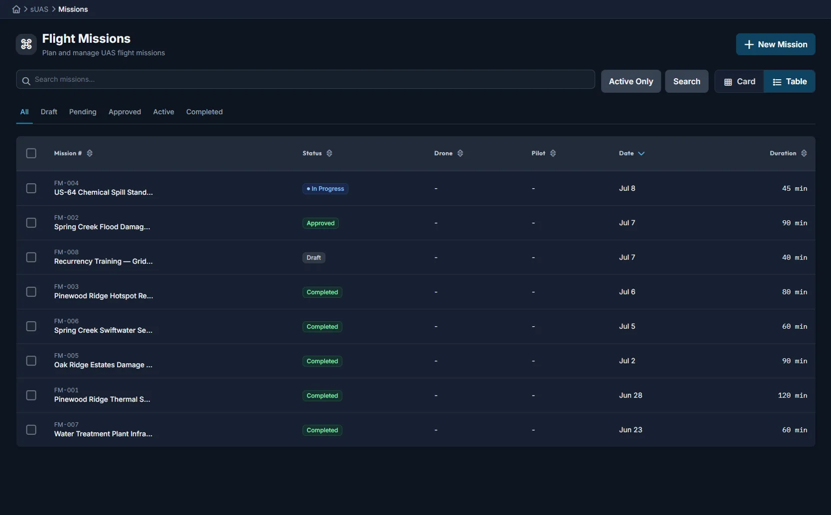 Command Bridge drone flight missions with status, drone, and pilot tracking