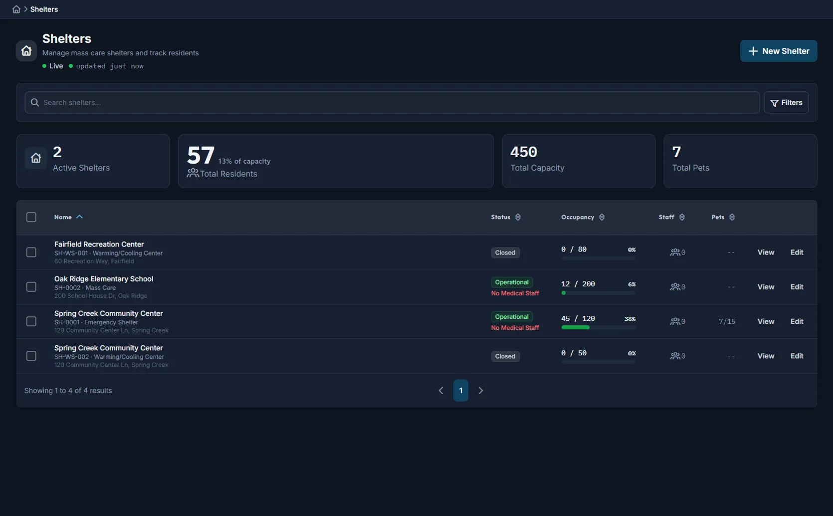 Command Bridge shelter management with real-time occupancy