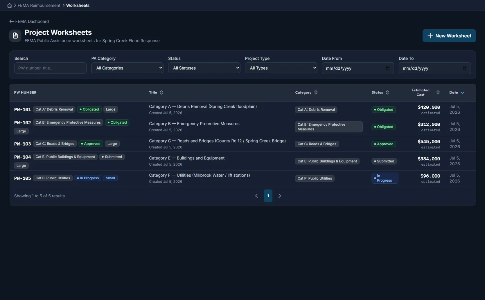 Command Bridge FEMA Public Assistance project worksheets by PA category with estimated costs and status
